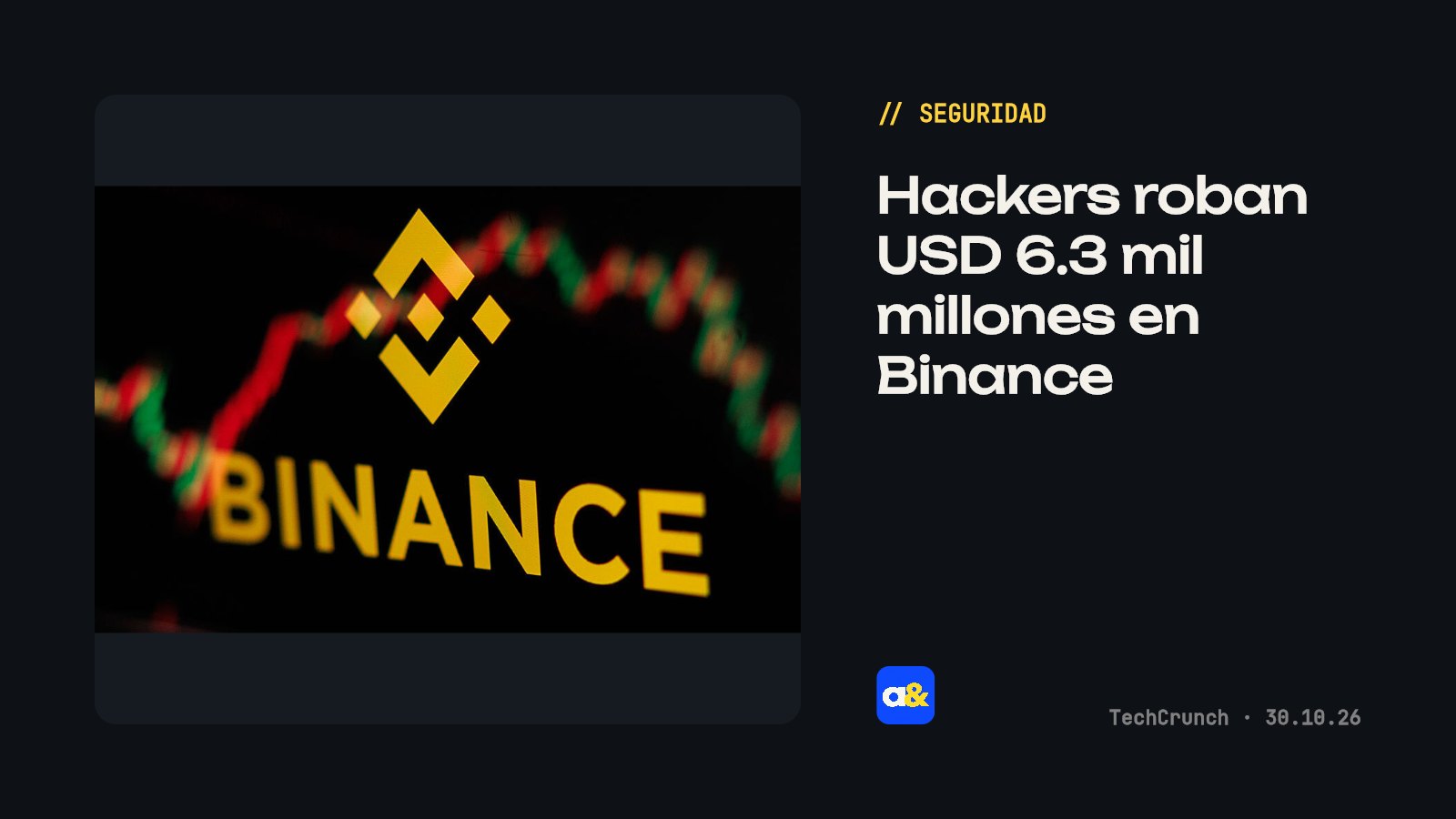 Hacker norcoreanos roban USD 6.3 mil millones en Binance